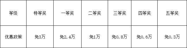 2026年資陽市資陽天立學(xué)校學(xué)費(fèi)多少錢？