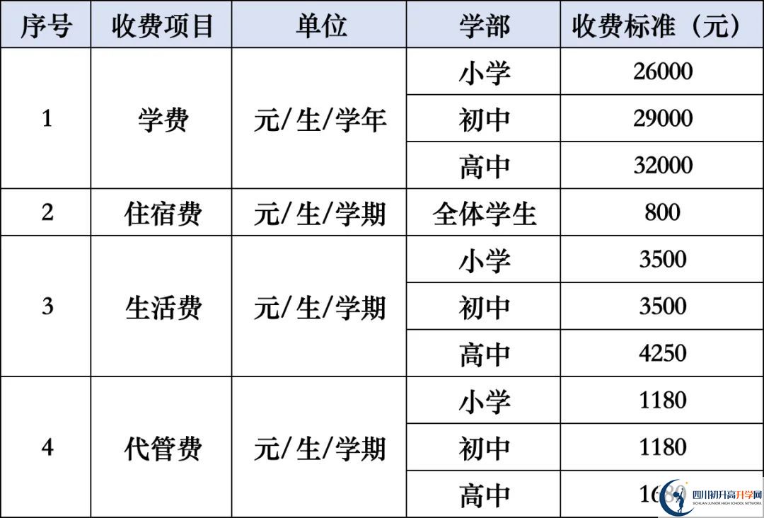 2026年涼山州西昌天立國際學校學費多少錢？