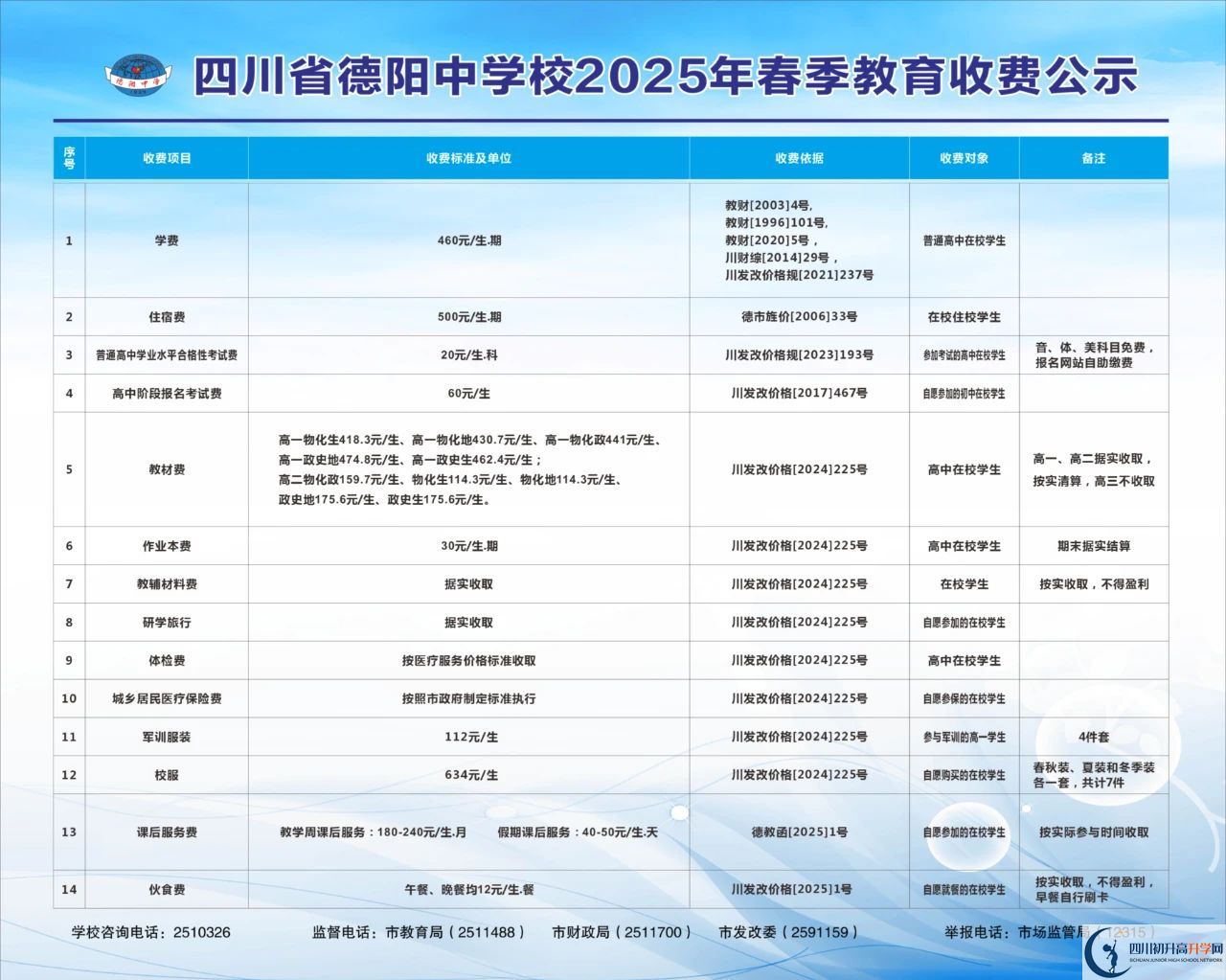 2026年德陽市德陽中學(xué)學(xué)費(fèi)多少錢？