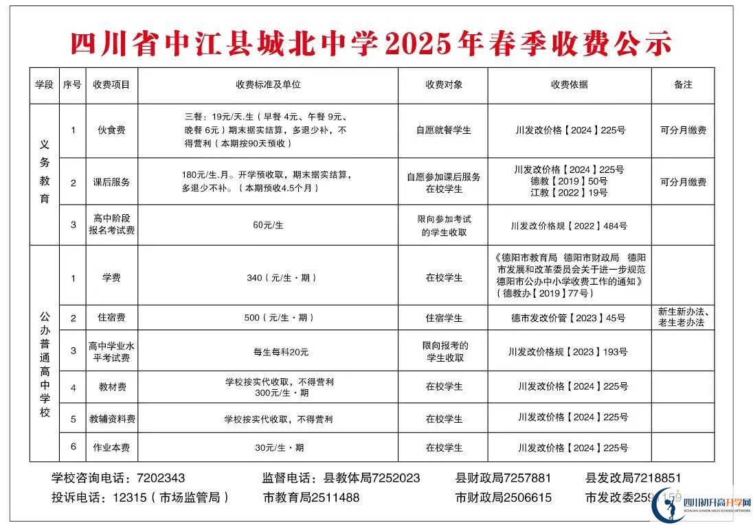 2026年德陽市中江城北中學學費多少錢？