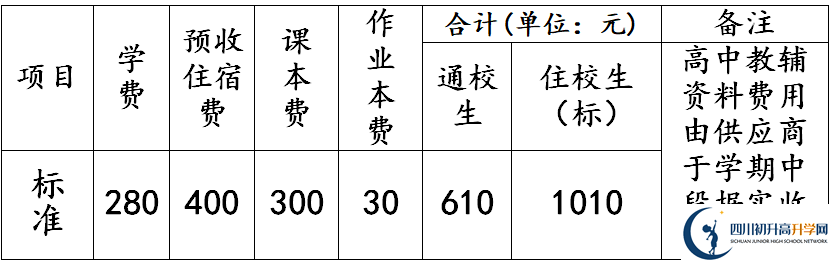 2026年德陽市羅江縣七一潺亭中學(xué)學(xué)費多少錢？