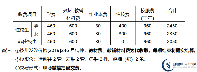 2026年德陽市金雁中學(xué)學(xué)費(fèi)多少錢？
