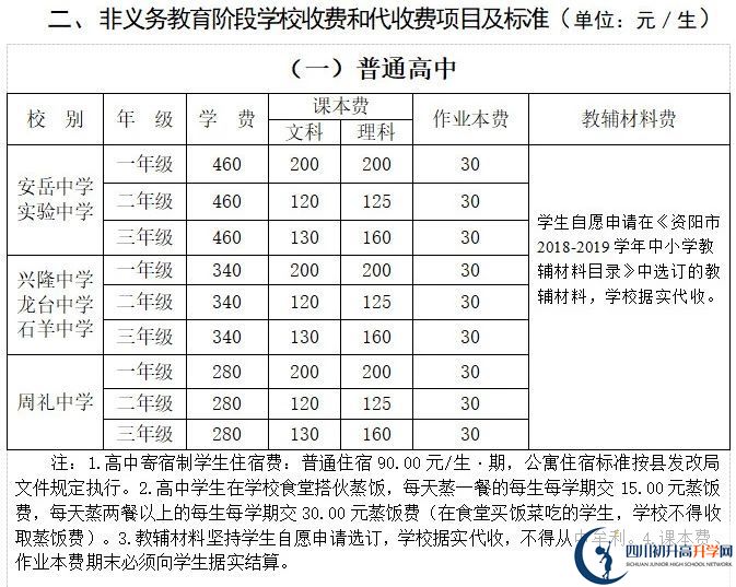 2026年資陽市石羊中學(xué)學(xué)費(fèi)多少錢？