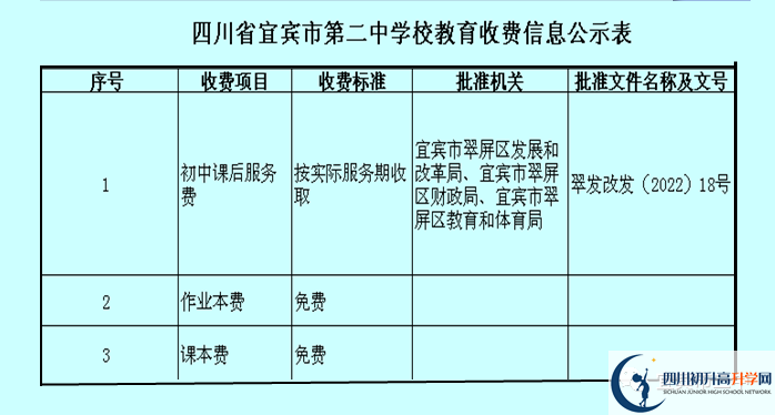 2026年宜賓市第二中學(xué)學(xué)費多少錢？