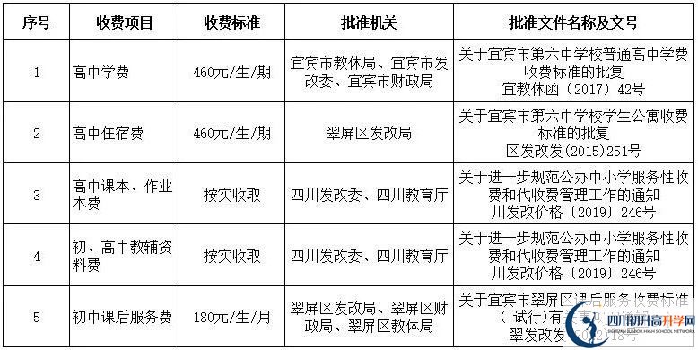 2026年宜賓市第六中學(xué)學(xué)費(fèi)多少錢？