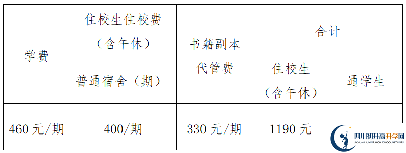 2026年眉山市眉山中學學費多少錢？
