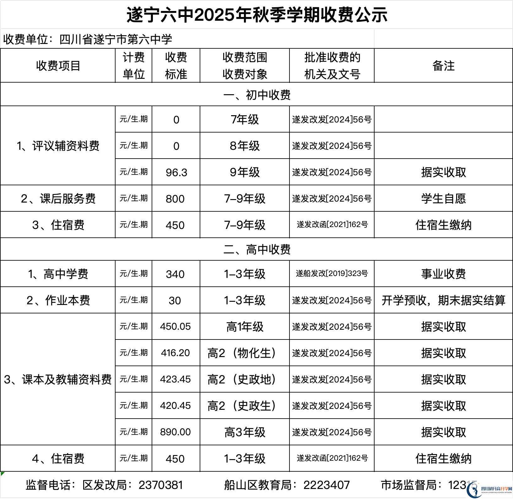 2026年遂寧市遂寧六中招生簡章是什么？