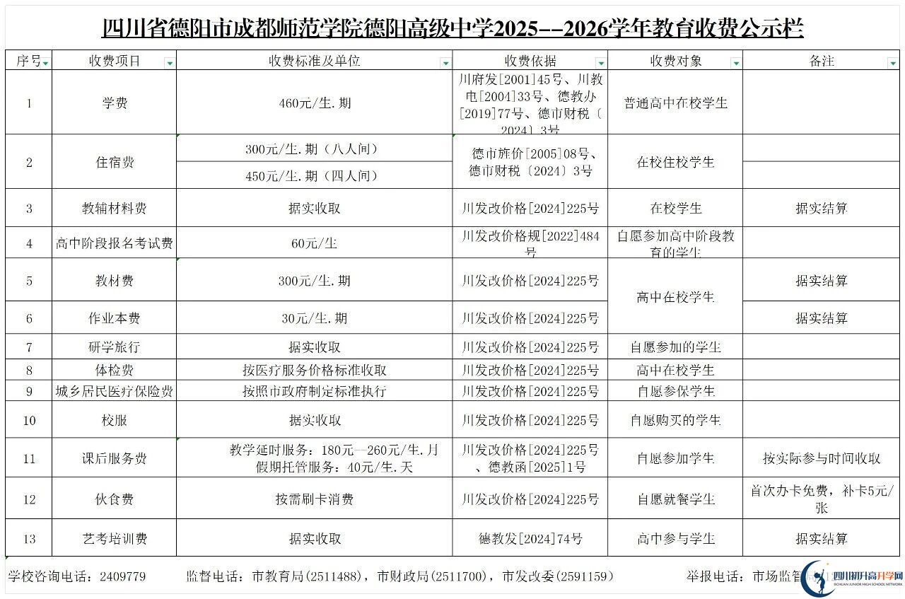 2026年德陽(yáng)市成都師范學(xué)院德陽(yáng)高級(jí)中學(xué)招生簡(jiǎn)章是什么？