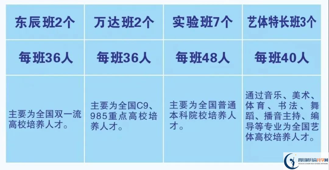 2026年廣元市元壩中學招生簡章是什么？
