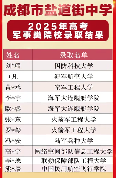 2026年成都市鹽道街中學(xué)升學(xué)率怎么樣？