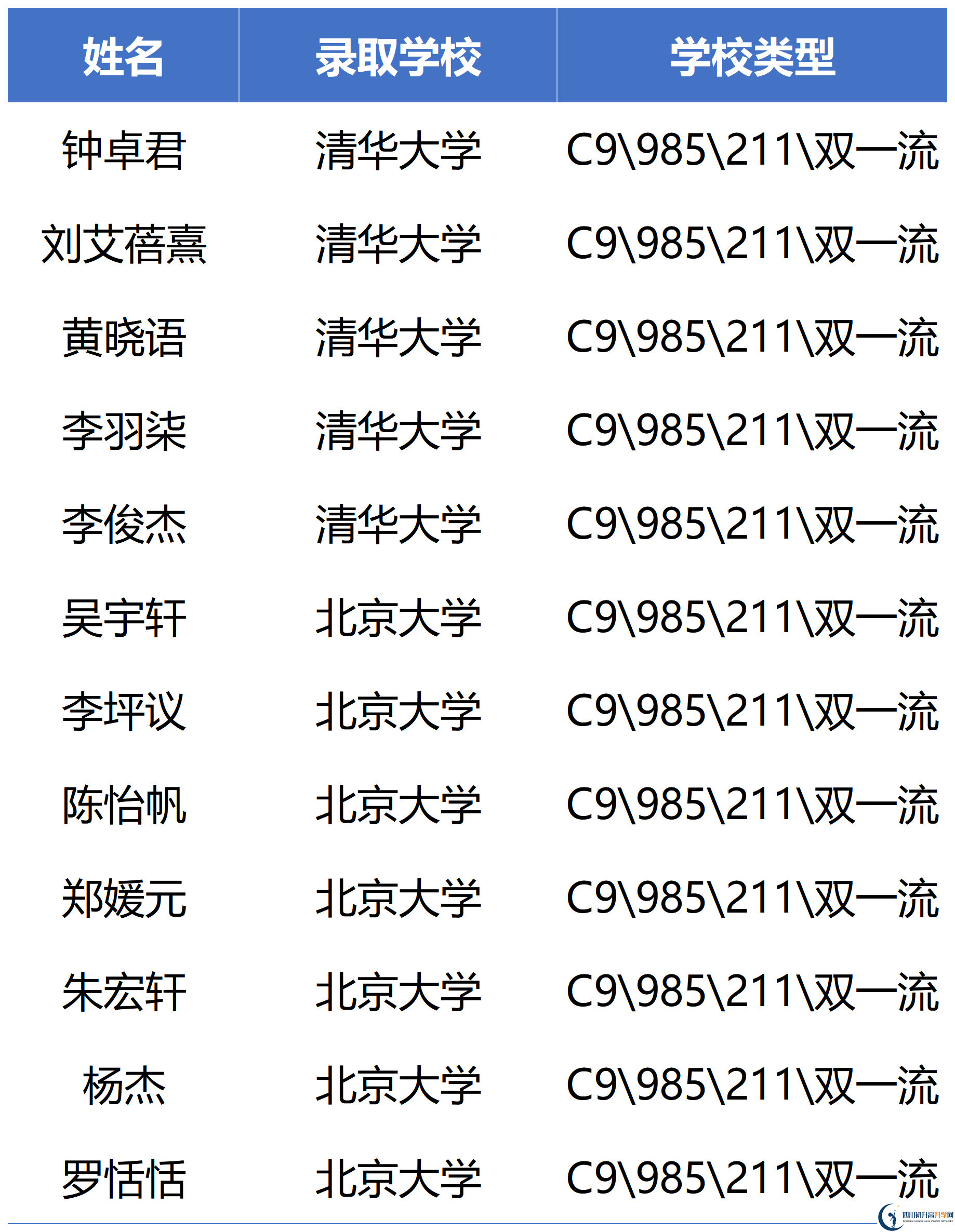 2026年瀘州市四川省瀘州高級中學(xué)校升學(xué)率怎么樣？