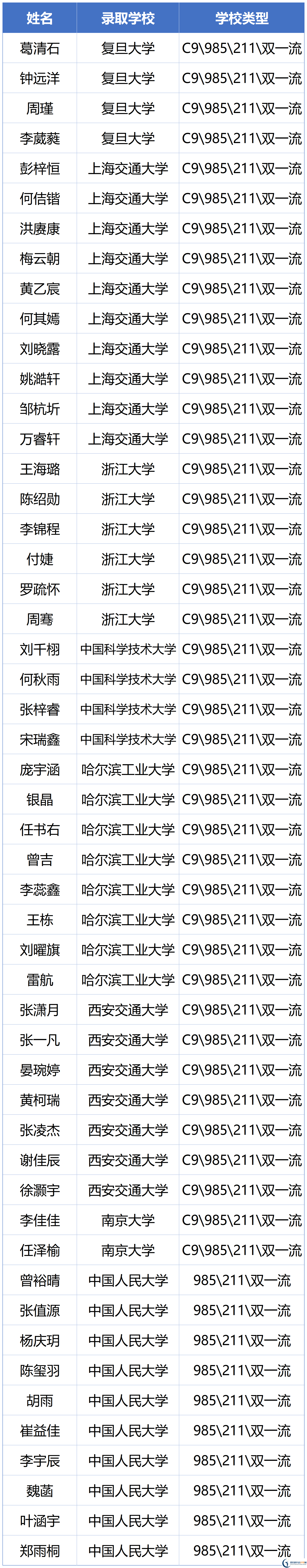 2026年瀘州市四川省瀘州高級中學(xué)校升學(xué)率怎么樣？