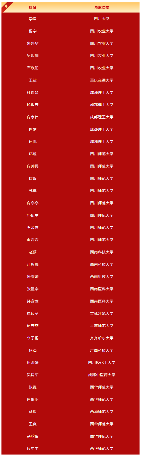 2026年廣元市旺蒼東城中學(xué)升學(xué)率怎么樣？