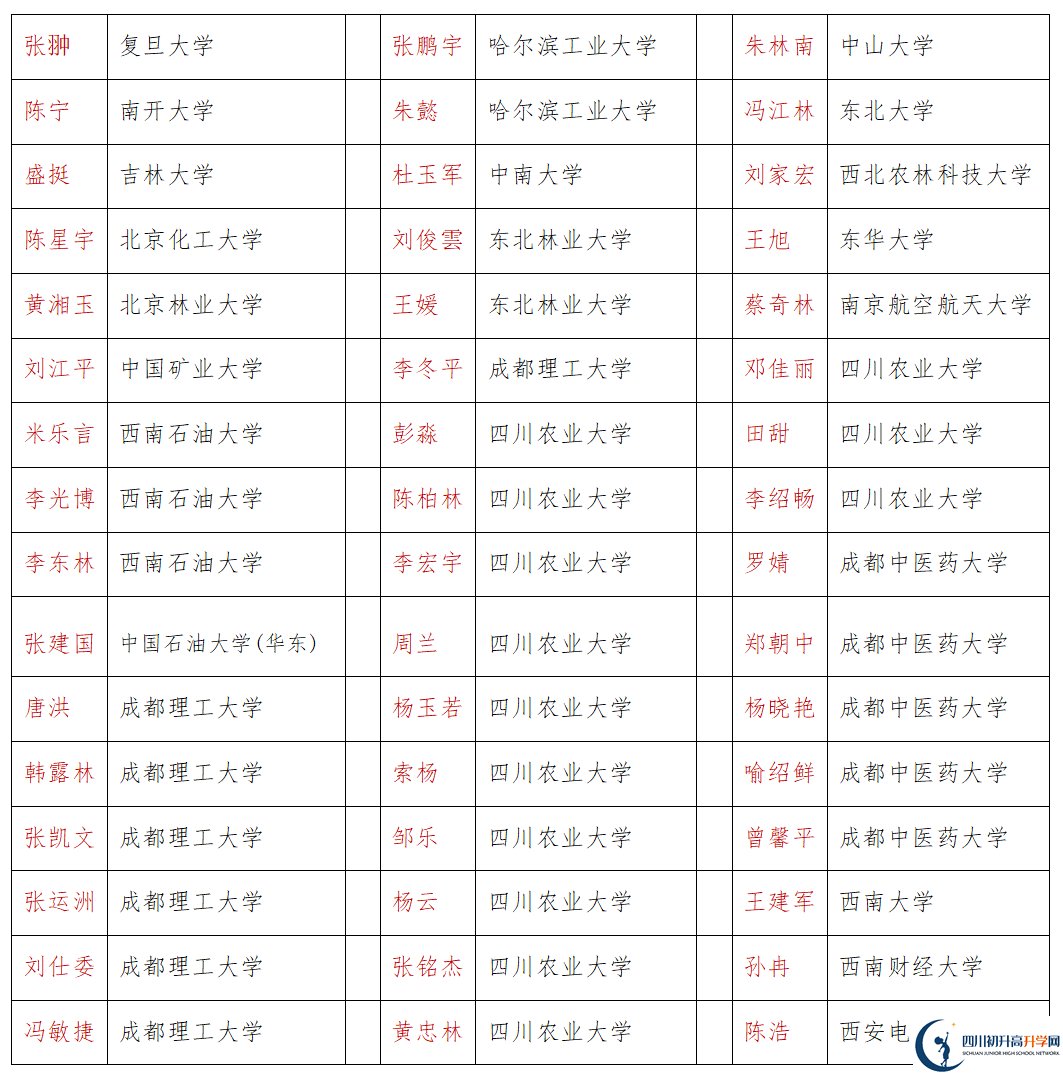 2026年巴中市恩陽中學(xué)升學(xué)率怎么樣？