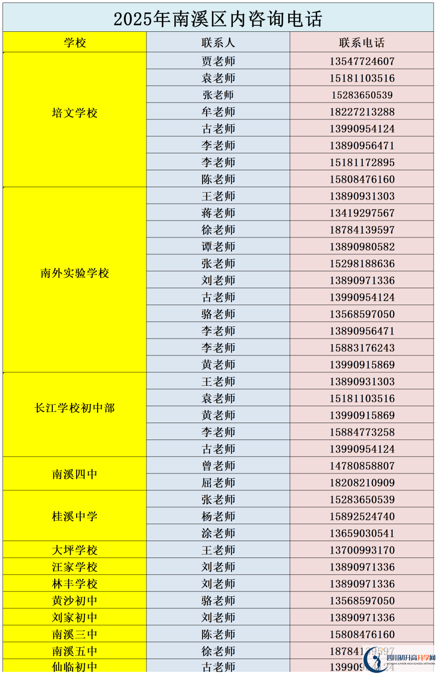 2026年宜賓市南溪區(qū)第一中學(xué)招辦電話是多少？