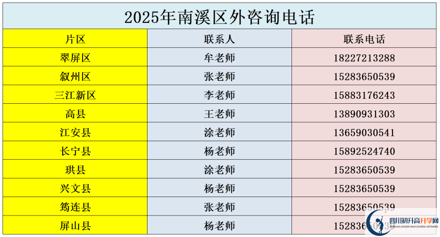2026年宜賓市南溪區(qū)第一中學(xué)招辦電話是多少？