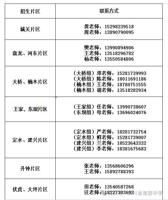 2026年南充市南部中學(xué)招辦電話是多少？