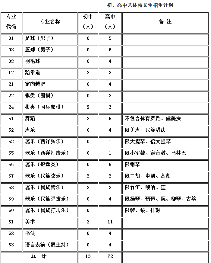 樹(shù)德光華校區(qū)2019藝考簡(jiǎn)章是什么？