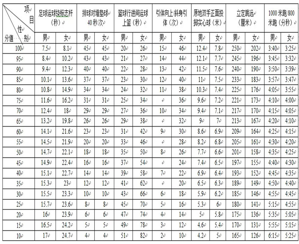 武侯高級中學(xué)2020年招生計劃公布了嗎？
