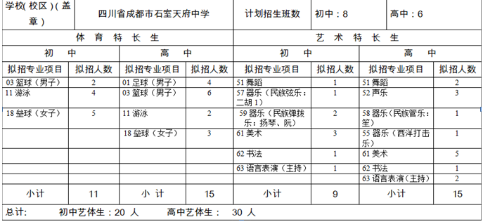 石室天府中學(xué)2020年招生計劃是多少？