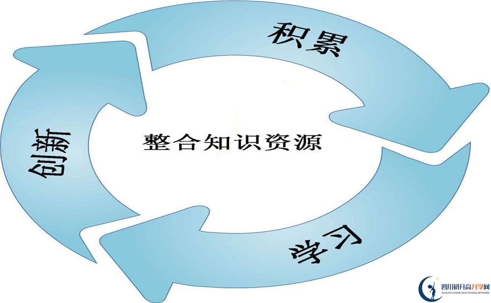 2020都江堰中學自主招生成績查詢怎么查？