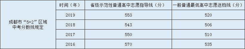 青白江中學(xué)2020年中考錄取分數(shù)線是多少？