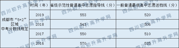 蒲江中學(xué)2020年中考錄取分?jǐn)?shù)線是多少？
