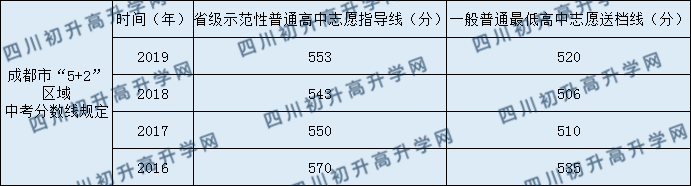 2020年安仁中學(xué)分?jǐn)?shù)線是多少？