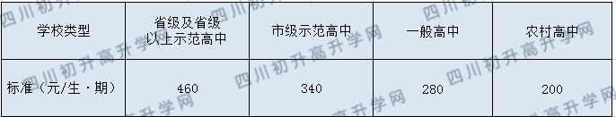 2020年青城山高中收費標準是什么？