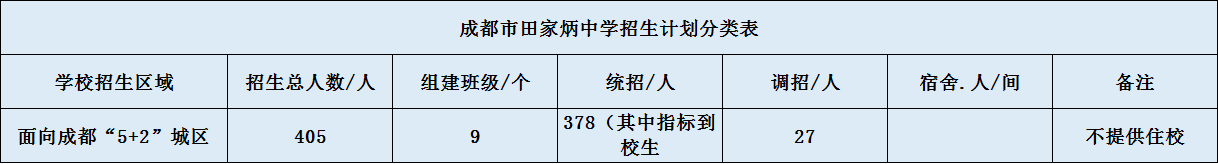 關(guān)于成都市田家炳中學(xué)2020年招生計劃（含統(tǒng)招、調(diào)招等）