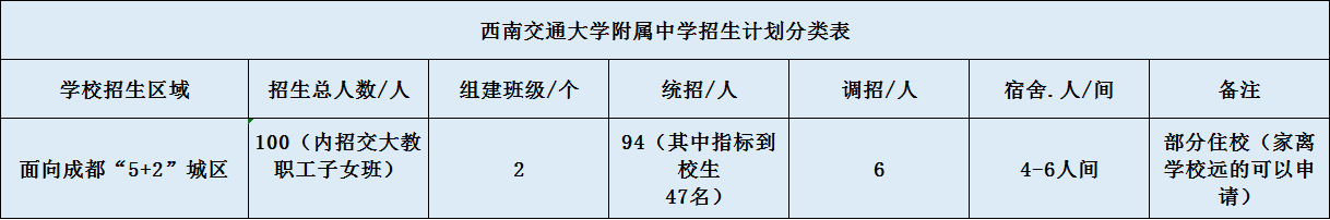 關(guān)于西南交通大學附屬中學2020招生計劃（含統(tǒng)招、調(diào)招等）