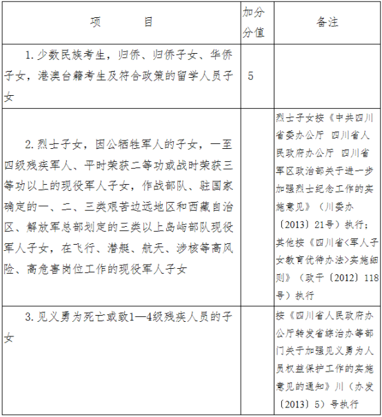 2020德陽中考政策是什么，有變化嗎？