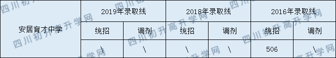 西眉中學(xué)2020年中考錄取分數(shù)是多少？