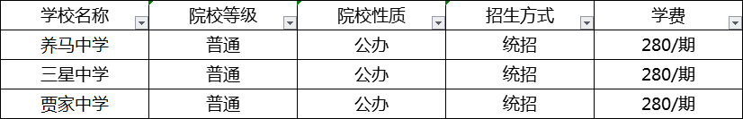 成都2020年中考分數(shù)線最低的分上哪個高中？
