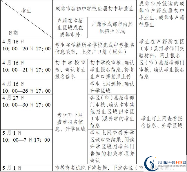 成都鐵路中學今年招生時間安排，有什么變化嗎？