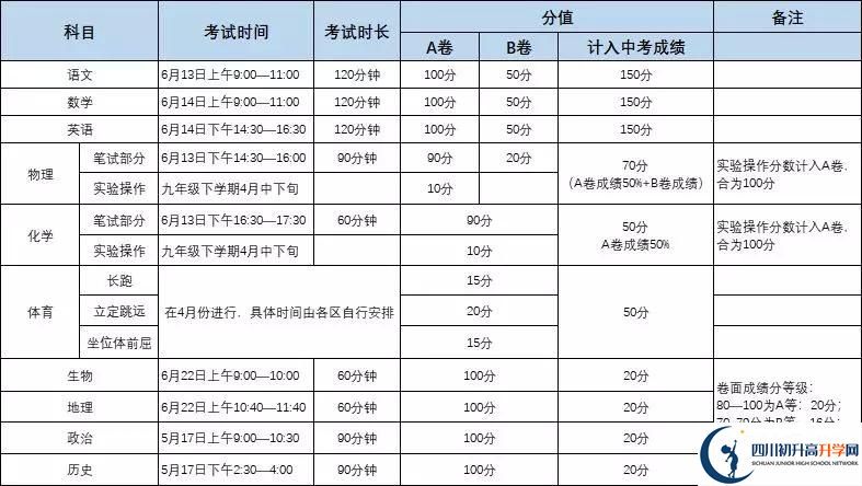 北大成都附屬實(shí)驗(yàn)學(xué)校初升高難不難？