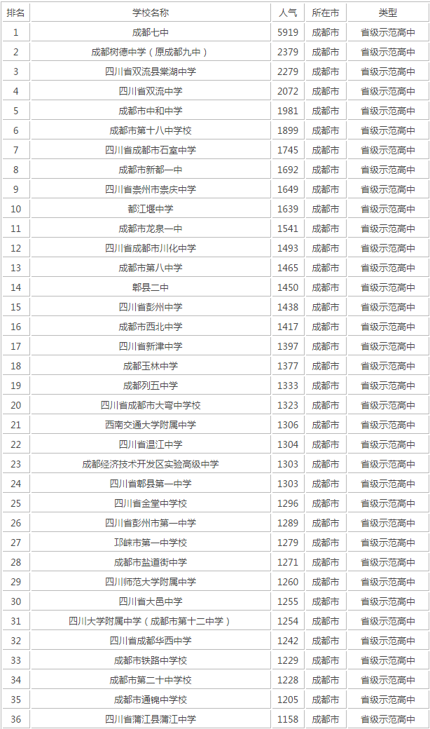 成都十七中在成都第幾？