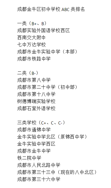 成都三十六中排名第幾？