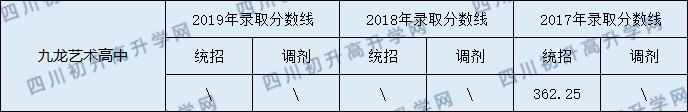 2020九龍實(shí)驗(yàn)學(xué)校初升高錄取線是否有調(diào)整？