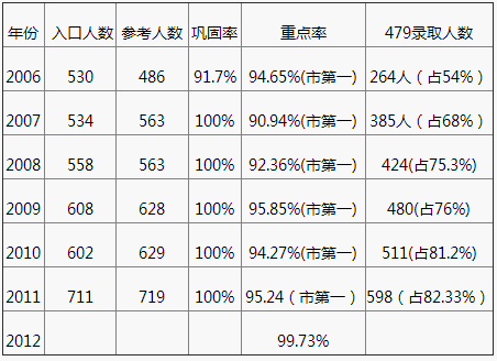 成都嘉祥外國語學校2020年中考成績怎么樣？