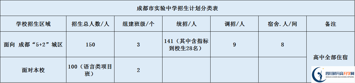 成都實(shí)驗(yàn)中學(xué)2020年招生簡(jiǎn)章是怎么樣的？