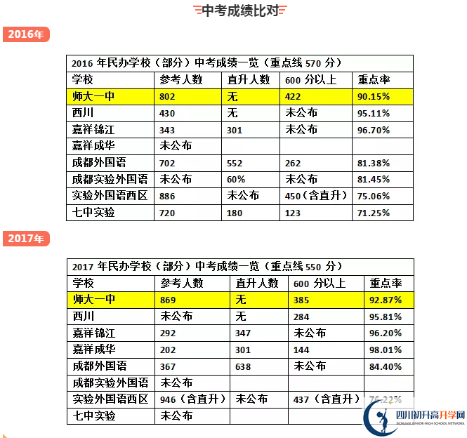 龍泉師大一中2020年排名高不高？