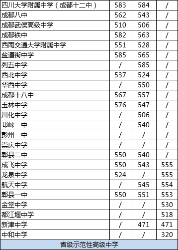 2020年中和中學排名是多少？