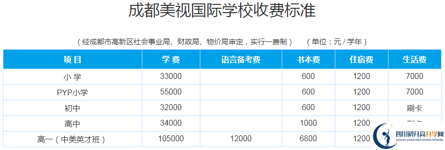 成都美視國際2020年學(xué)費(fèi)多少錢？