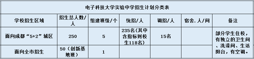 電子科技大學(xué)實(shí)驗(yàn)中學(xué)2020年招生簡(jiǎn)章在哪看？