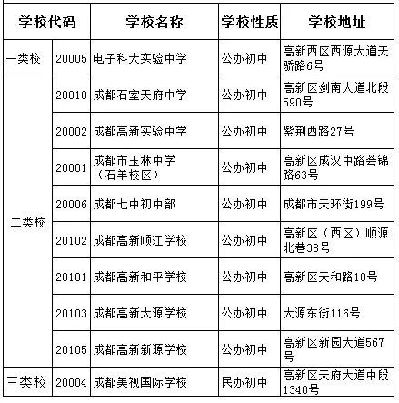 科大實(shí)驗(yàn)2020年排名高不高？