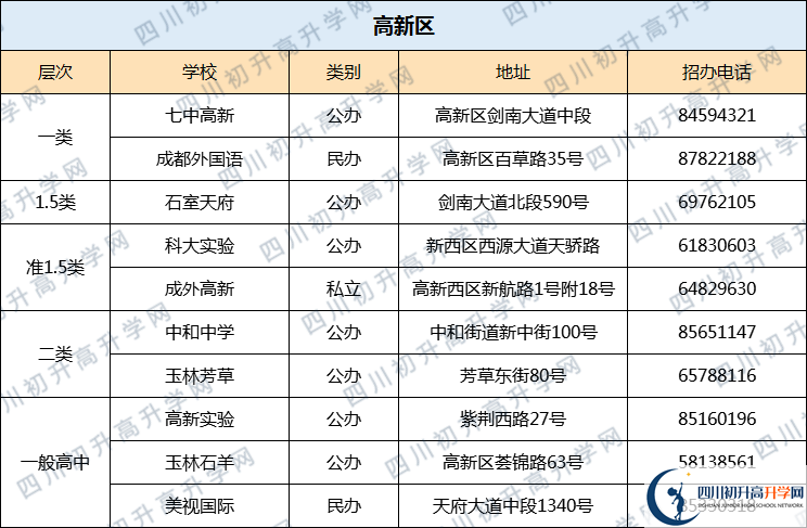七中高新校區(qū)2020年排名高不高？