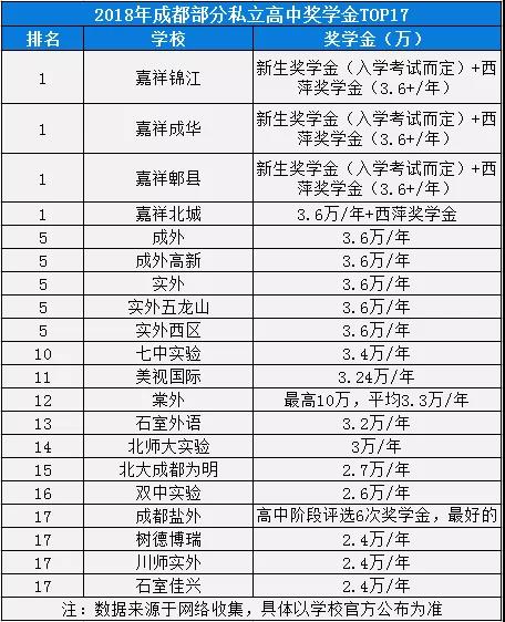 2020年實(shí)外西區(qū)在成都排名是多少？