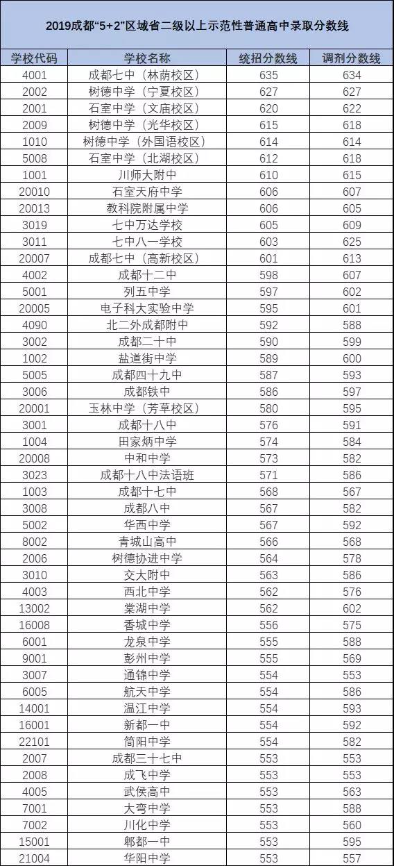 2020年青城山高級中學排名多少？