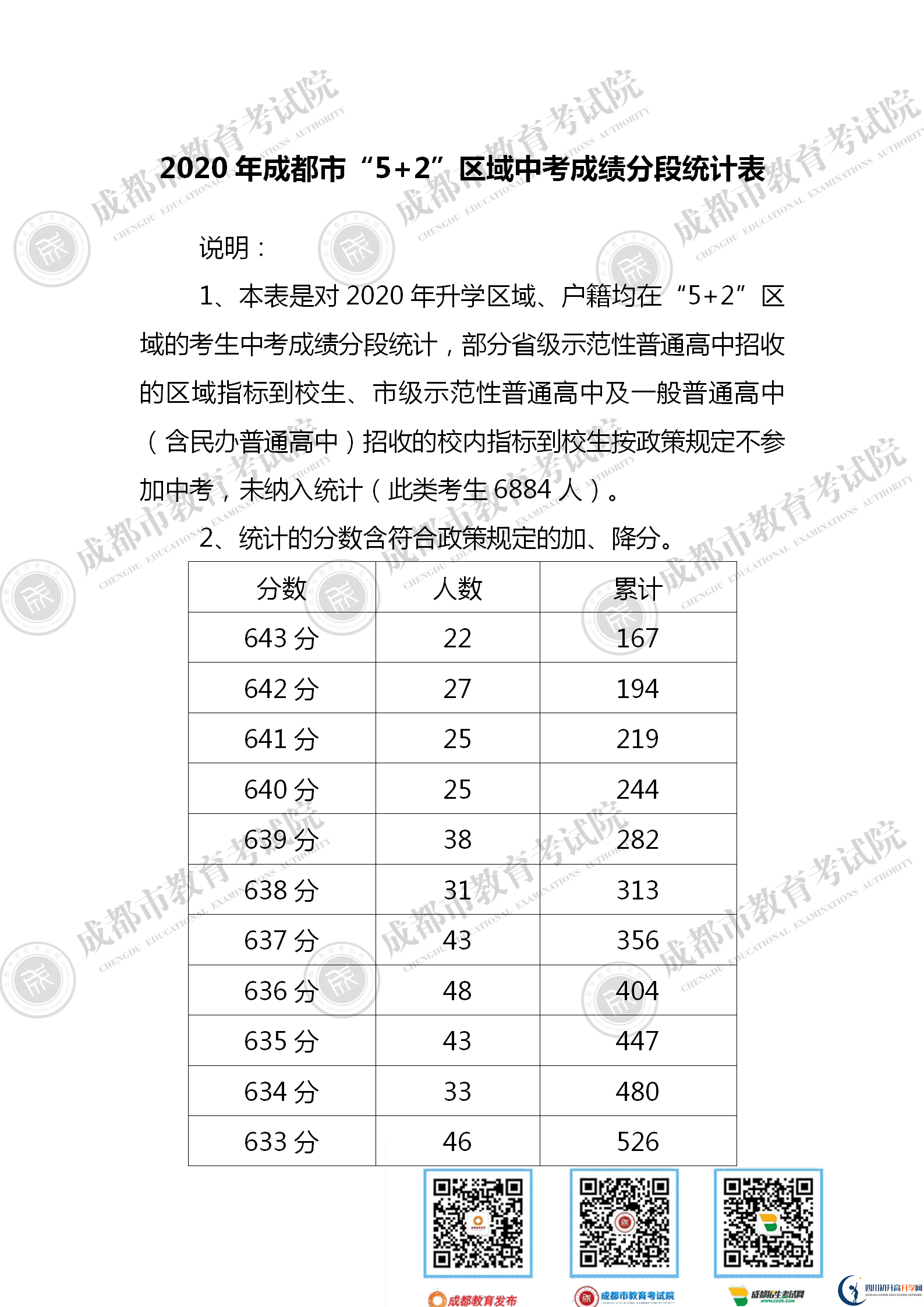 成都2021年中考分?jǐn)?shù)線是依據(jù)什么劃分的？